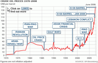 النفط الخام اسعار تحليل النفط